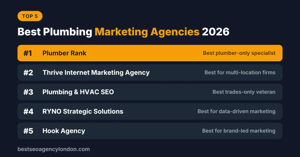 plumber rank - plumber marketing agency